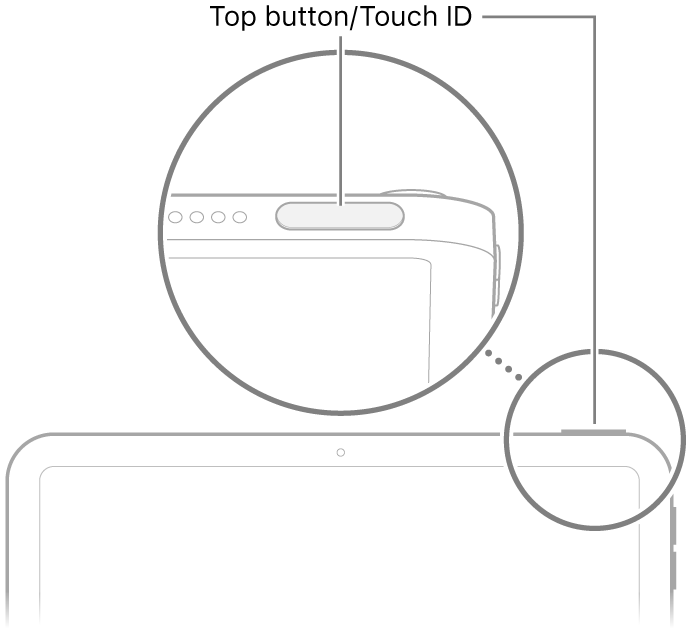 Viršutinis mygtukas/„Touch ID“ „iPad“ viršuje.