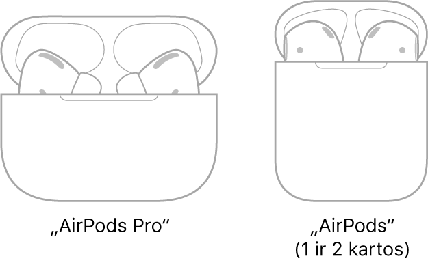 Kairėje pateikta iliustracija, kurioje pavaizduotos „AirPods Pro“, įdėtos į joms skirtą dėklą. Dešinėje pateikta iliustracija, kurioje pavaizduotos „AirPods Pro“ (2 kartos), įdėtos į joms skirtą dėklą.