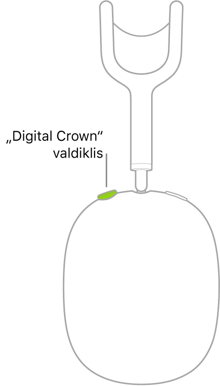 Iliustracija, kurioje pavaizduota dešinės „AirPods Max“ ausinės „Digital Crown“ vieta.