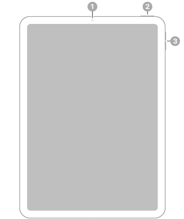 „iPad Air“ vaizdas iš priekio su nurodytu priekiniu fotoaparatu viršuje, viduryje, viršutiniu mygtuku ir „Touch ID“ viršuje, dešinėje, ir garsumo mygtukais dešiniajame krašte.