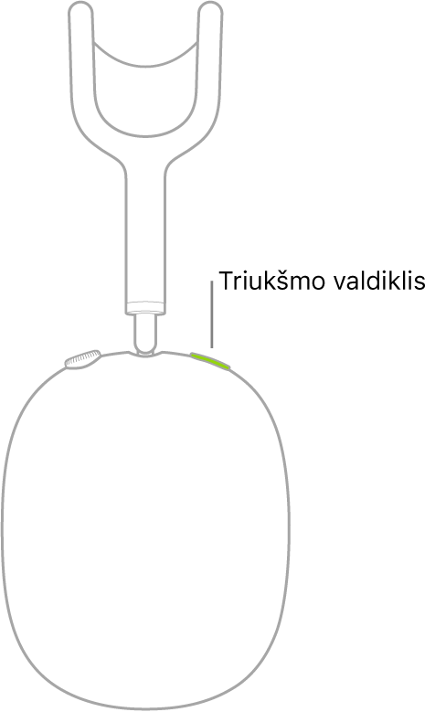 Iliustracija, kurioje pavaizduota dešinės „AirPods Max“ ausinės triukšmo valdymo mygtuko vieta.