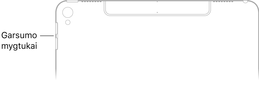 Viršutinė „iPad“ galinės pusės dalis ir paaiškinimas, kuriame nurodyti garsumo mygtukai.