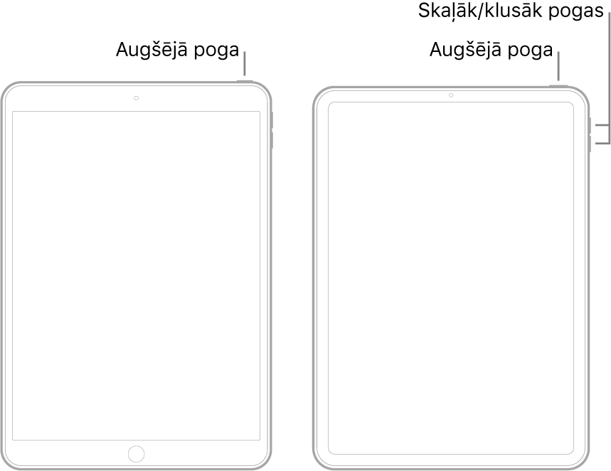 Ilustrācija ar diviem dažādiem iPad modeļiem; abiem ekrāns ir pavērsts uz augšu. Ilustrācijā pa kreisi redzams modelis ar sākuma pogu ierīces apakšējā daļā un augšējo pogu uz ierīces augšējās malas labajā pusē. Ilustrācijā pa labi redzams modelis bez sākuma pogas. Šai ierīcei labajā pusē netālu no augšējās malas ir redzamas skaļuma palielināšanas un samazināšanas pogas, un uz ierīces augšējās malas pa labi ir redzama augšējā poga.