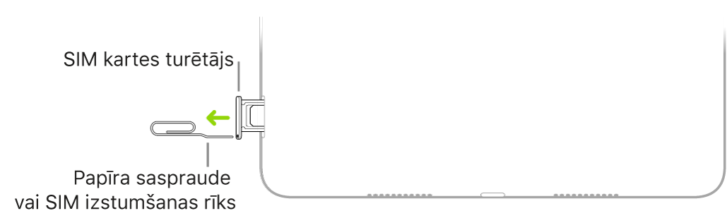 Papīra saspraude vai SIM izstumšanas rīks ir ievietots mazajā turētāja caurumā, kas atrodas iPad ierīces labajos sānos.