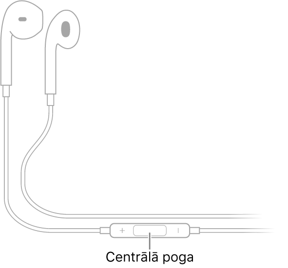 Apple EarPods austiņas; vidējā poga atrodas uz labās austiņas vada.