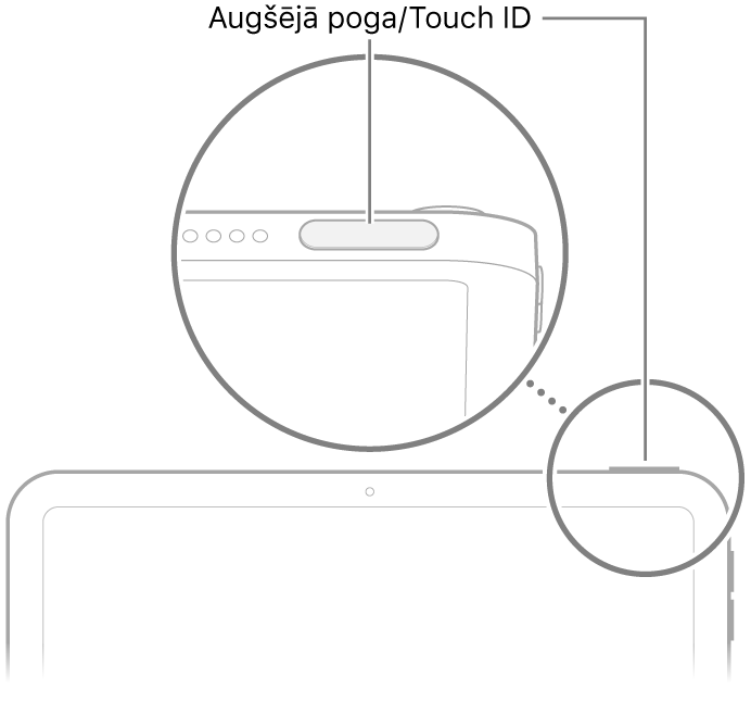 Augšējā poga/Touch ID iPad ierīces augšā.