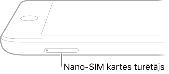 iPad ierīce skatā no sāna ar remarku, kas norāda uz nano-SIM kartes turētāju.