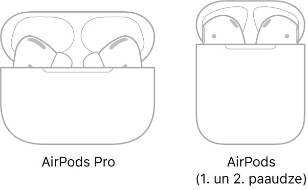 Ilustrācijā pa kreisi redzamas AirPods Pro austiņas savā futrālī. Ilustrācijā pa labi redzamas AirPods (2. paaudzes) austiņas savā futrālī.