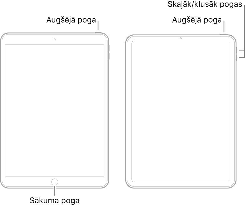 Ilustrācija ar diviem dažādiem iPad modeļiem; abiem ekrāns ir pavērsts uz augšu. Ilustrācijā pa kreisi redzams modelis ar sākuma pogu ierīces apakšējā daļā un augšējo pogu uz ierīces augšējās malas labajā pusē. Ilustrācijā pa labi redzams modelis bez sākuma pogas. Šai ierīcei labajā pusē netālu no augšējās malas ir redzamas skaļuma palielināšanas un samazināšanas pogas, un uz ierīces augšējās malas pa labi ir redzama augšējā poga.