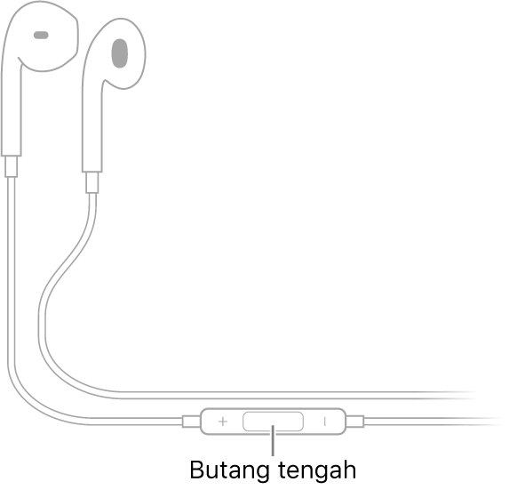 Apple EarPods, butang tengah terletak pada wayar yang menghala ke fon telinga untuk telinga kanan.