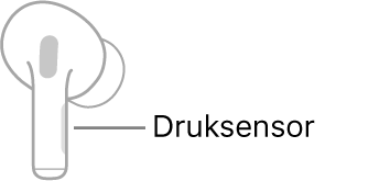 Een afbeelding van een rechter-AirPod met de locatie van de druksensor. Wanneer de AirPod zich in het oor bevindt, kun je de druksensor boven aan de steel vinden.