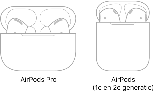 Links een afbeelding van AirPods Pro in de case. Rechts een afbeelding van AirPods (2e generatie) in de case.