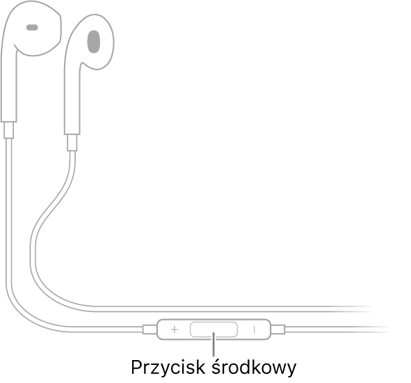 Słuchawki Apple EarPods; przycisk środkowy znajduje się na przewodzie prawej słuchawki.