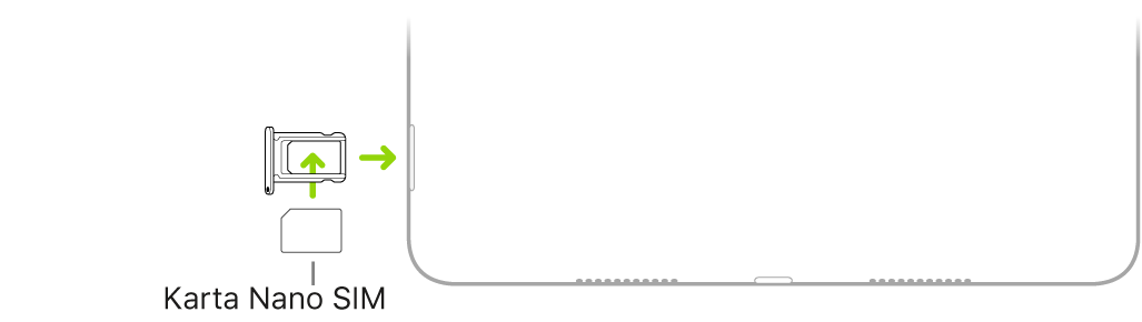 Karta Nano SIM jest umieszczana na tacce iPada; ścięty narożnik znajduje się u góry, po lewej stronie.