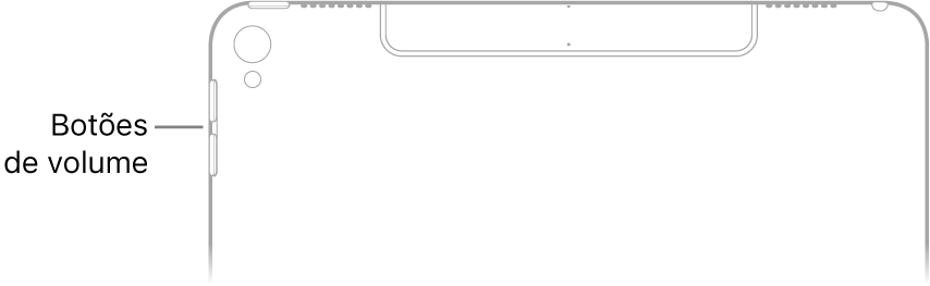 A parte superior traseira do iPad, com chamada para os botões de Volume.