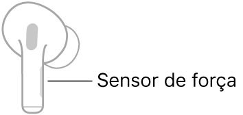 Ilustração de um AirPod direito mostrando a localização do Sensor de Força. Quando o AirPod é colocado no ouvido, o Sensor de Força fica na borda superior da haste.