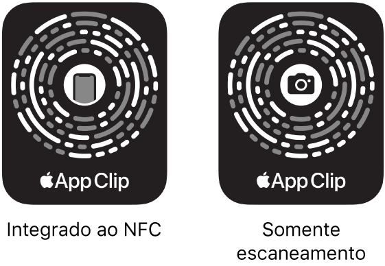 À esquerda, um Código de Clipe de App integrado ao NFC, com um ícone de iPhone no centro. À direita, um Código de Clipe de App somente escaneamento, com um ícone de câmera no centro.