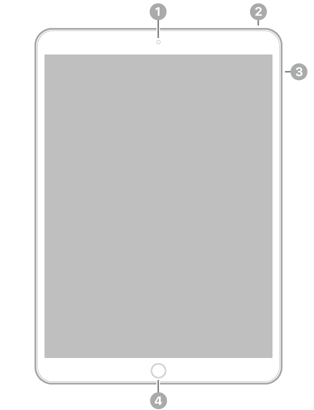 Visão frontal do iPad Pro com chamadas para a câmera frontal na parte superior central, o botão superior na parte superior direita, os botões de volume à direita e o botão de Início/Touch ID na parte inferior central.