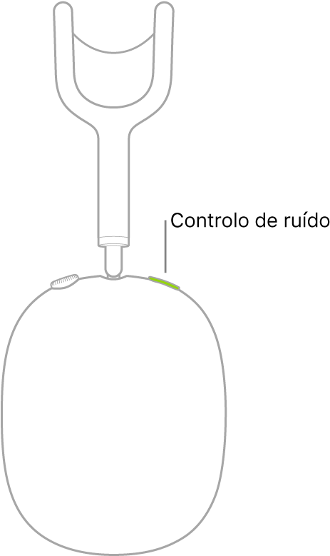 Ilustração da localização do botão de controlo de ruído, no auscultador direito dos AirPods Max.