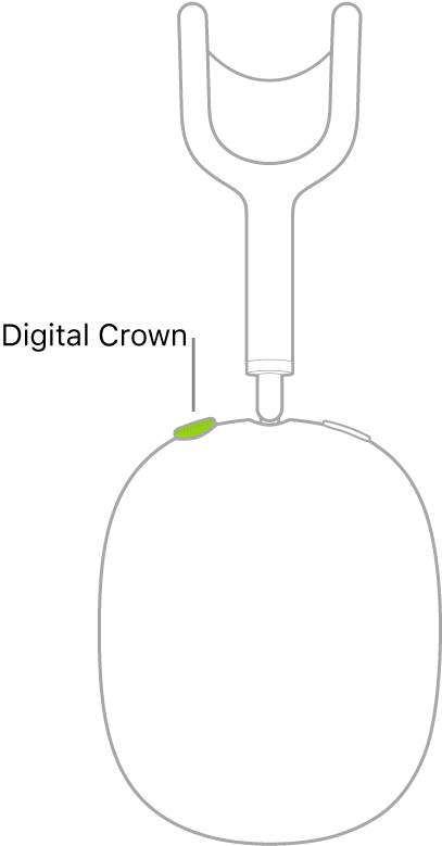 Ilustrație prezentând amplasarea coroanei Digital Crown pe casca din dreapta a AirPods Max.