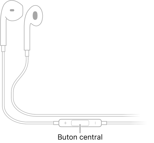 Apple EarPods; butonul central este amplasat pe cablul care duce la casca pentru urechea dreaptă.
