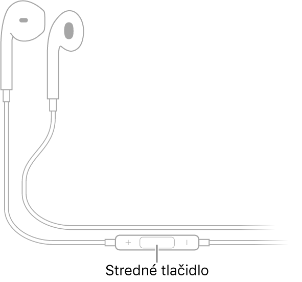 Slúchadlá Apple EarPods; stredné tlačidlo sa nachádza na kábli, ktorý vedie k pravému slúchadlu.