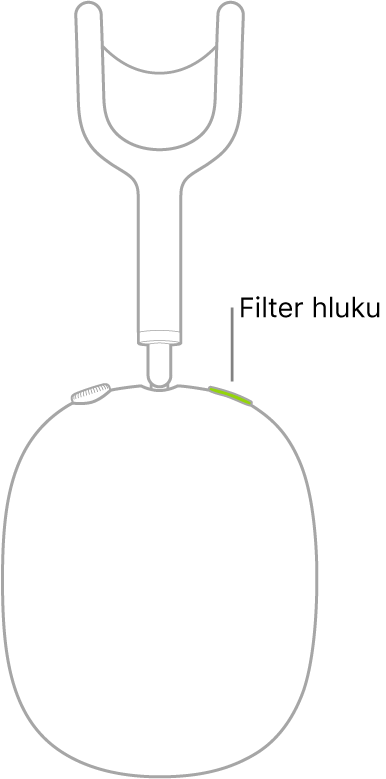 Ilustrácia znázorňujúca umiestnenie tlačidla filtra hluku na pravom slúchadle AirPodov Max.