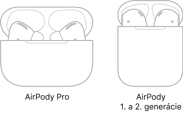 Naľavo je ilustrácia AirPodov Pro v puzdre. Napravo je ilustrácia AirPodov (2. generácia) v puzdre.