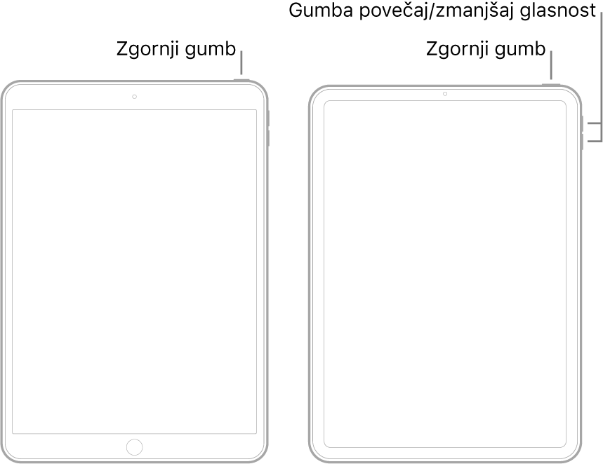 Slika dveh različnih modelov iPada z navzgor obrnjenimi zasloni. Na skrajnje levi sliki je prikazan model z gumbom Home na dnu naprave in zgornjim gumbom na zgornjem desnem robu naprave. Na povsem desni sliki je prikazan model brez gumba Home. Na tej napravi sta gumba za povečanje in zmanjšanje glasnosti prikazana na desni strani blizu vrha naprave, zgornji gumb pa je na zgornjem desnem robu naprave.