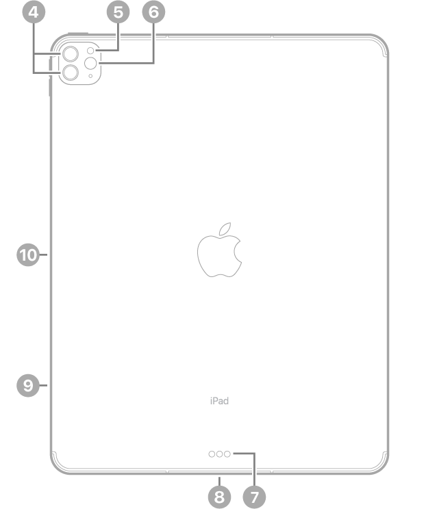 Pogled na iPad Pro od zadaj z oblački od leve proti desni, ki se začnejo zgoraj levo: zadnje kamere, bliskavica, priključek Smart Connector, priključek Thunderbolt/USB 4, pladenj za kartico SIM (Wi-Fi + Cellular) in magnetni priključek za Apple Pencil.