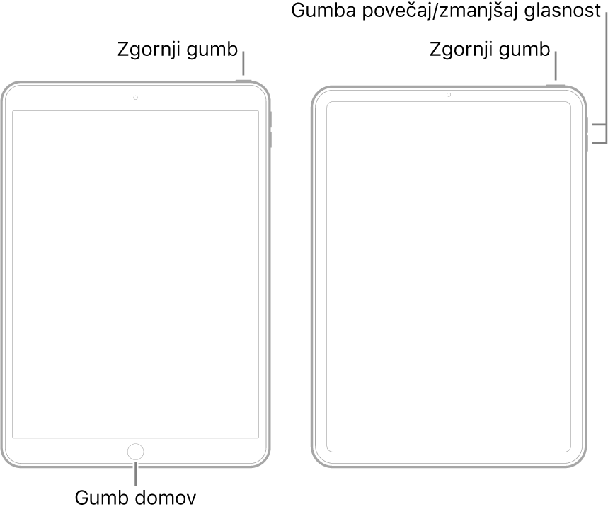 Slika dveh različnih modelov iPada z navzgor obrnjenimi zasloni. Na skrajnje levi sliki je prikazan model z gumbom Home na dnu naprave in zgornjim gumbom na zgornjem desnem robu naprave. Na povsem desni sliki je prikazan model brez gumba Home. Na tej napravi sta gumba za povečanje in zmanjšanje glasnosti prikazana na desni strani blizu vrha naprave, zgornji gumb pa je na zgornjem desnem robu naprave.