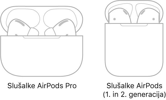 Na levi strani je slika slušalk AirPods Pro v etuiju. Na desni strani je slika slušalk AirPods (2. generacije) v etuiju.
