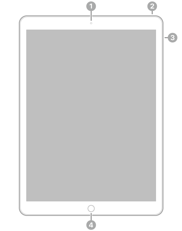 Framsidan på iPad Pro med linjer som pekar på kameran på framsidan högst upp i mitten, den övre knappen till höger på ovansidan, volymknapparna till höger och hemknappen/Touch ID längst ned i mitten.