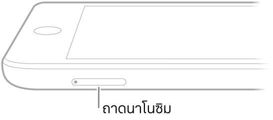 มุมมองด้านข้างของ iPad ที่มีคำบรรยายชี้ไปยังถาดนาโนซิม