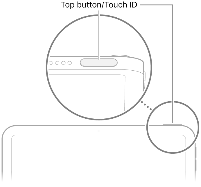Верхня кнопка/Touch ID вгорі iPad.