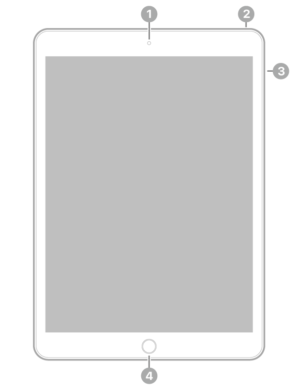 Вигляд iPad спереду з виносками на передню камеру вгорі по центру, верхню кнопку вгорі справа, кнопки гучності справа та кнопку «Початок»/Touch ID внизу по центру.