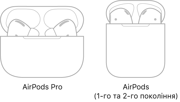 На ілюстрації зліва зображено AirPods Pro у футлярі. На ілюстрації справа зображено AirPods (2-го покоління) у футлярі.