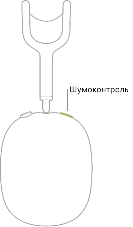 Ілюстрація, на якій показано розташування кнопки «Шумоконтроль» на правому навушнику AirPods Max.