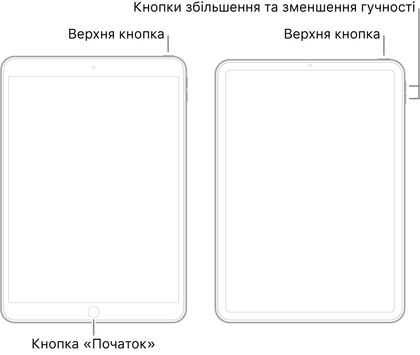 Ілюстрації двох різних моделей iPad з екранами догори. На ілюстрації зліва показано модель із кнопкою «Початок» унизу пристрою та верхньою кнопкою на верхньому правому краї пристрою. На ілюстрації справа зображено модель без кнопки «Початок». На цьому пристрої кнопки збільшення та зменшення гучності розташовані на правому краї у верхній частині пристрою, а верхня кнопка — на його верхньому правому краї.