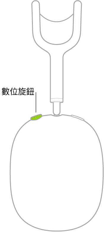 插圖顯示數位旋鈕在 AirPods Max 右耳機上的位置。