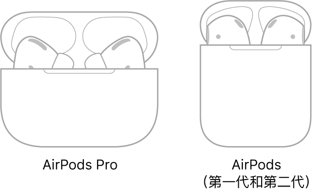 左方為 AirPods Pro 在充電盒中的插圖。右方為 AirPods（第二代）在充電盒中的插圖。