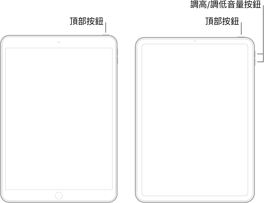 兩種不同 iPad 機型正面朝上的插圖。最左方插圖為裝置底部有主畫面按鈕，右上方邊緣有頂端按鈕的機型。最右方插圖為未配備主畫面按鈕的機型。這部裝置的調高和調低音量按鈕位於右側最上方附近，頂端按鈕則位於裝置的右上方邊緣。