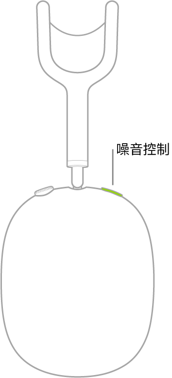 插圖顯示噪音控制按鈕在 AirPods Max 右耳機上的位置。