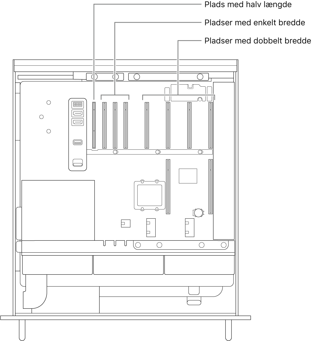 Siden på Mac Pro er åben med billedforklaringer til placeringen af de fire pladser i dobbelt bredde, de tre pladser i enkelt bredde og pladsen i halv længde.