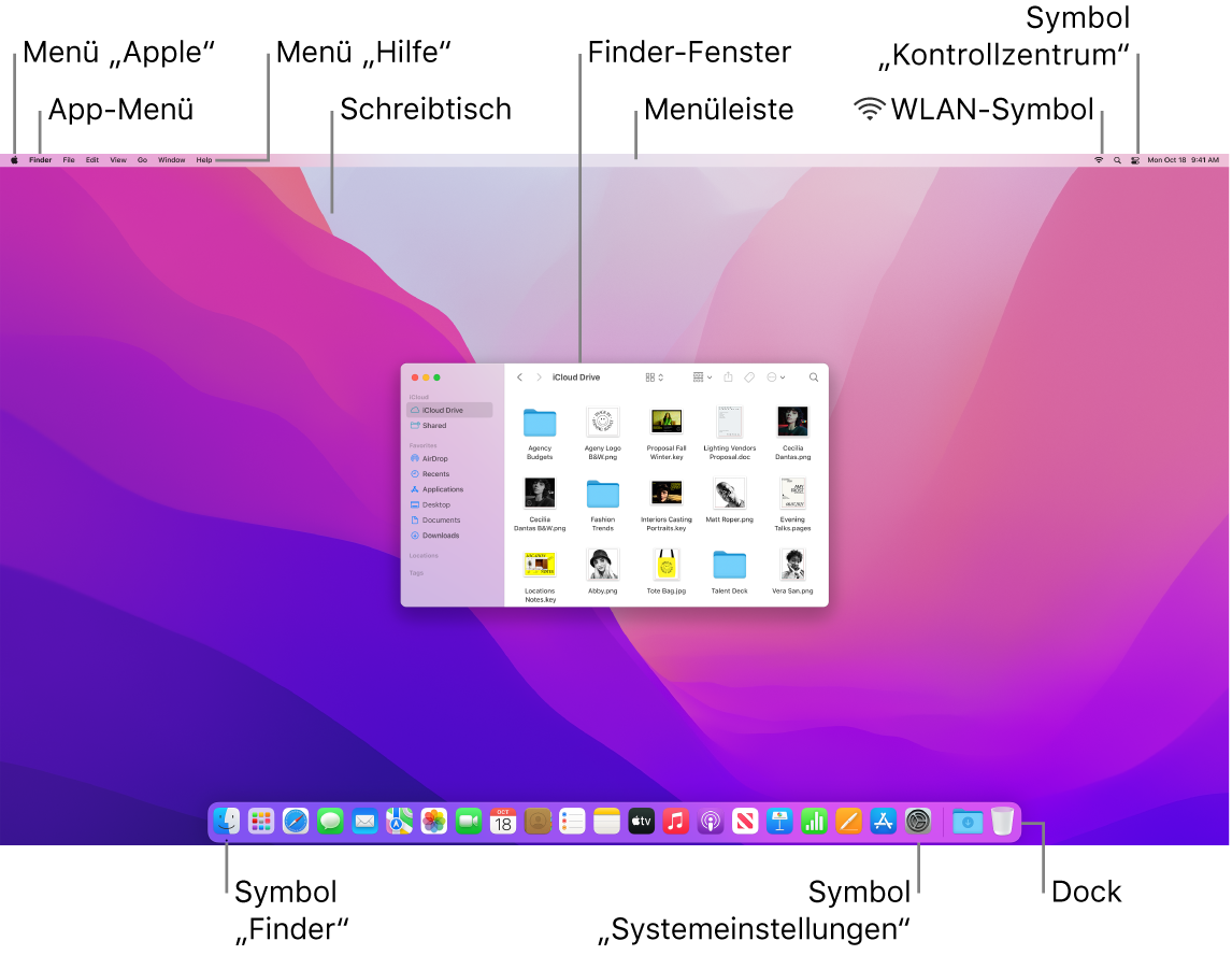 Mac-Bildschirm mit Menü „Apple“, App-Menü, Menü „Hilfe“, Schreibtisch, Menüleiste, Finder-Fenster, WLAN-Symbol, Kontrollzentrum-Symbol, Finder-Symbol, Systemeinstellungen und Dock.