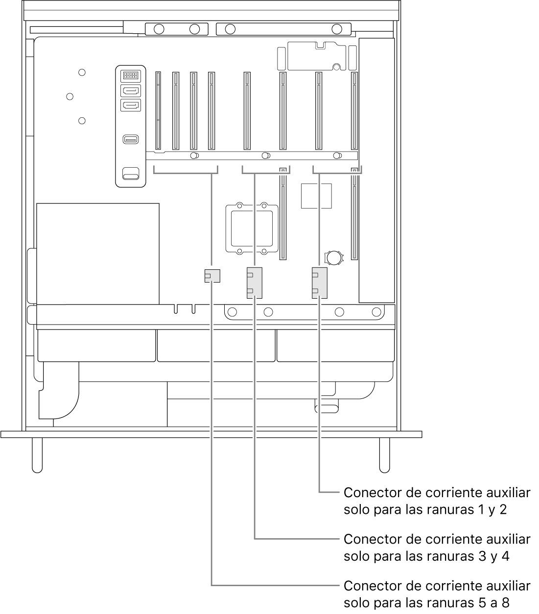El lateral del Mac Pro abierto con indicaciones de qué ranuras están relacionadas con qué conectores de alimentación auxiliares.