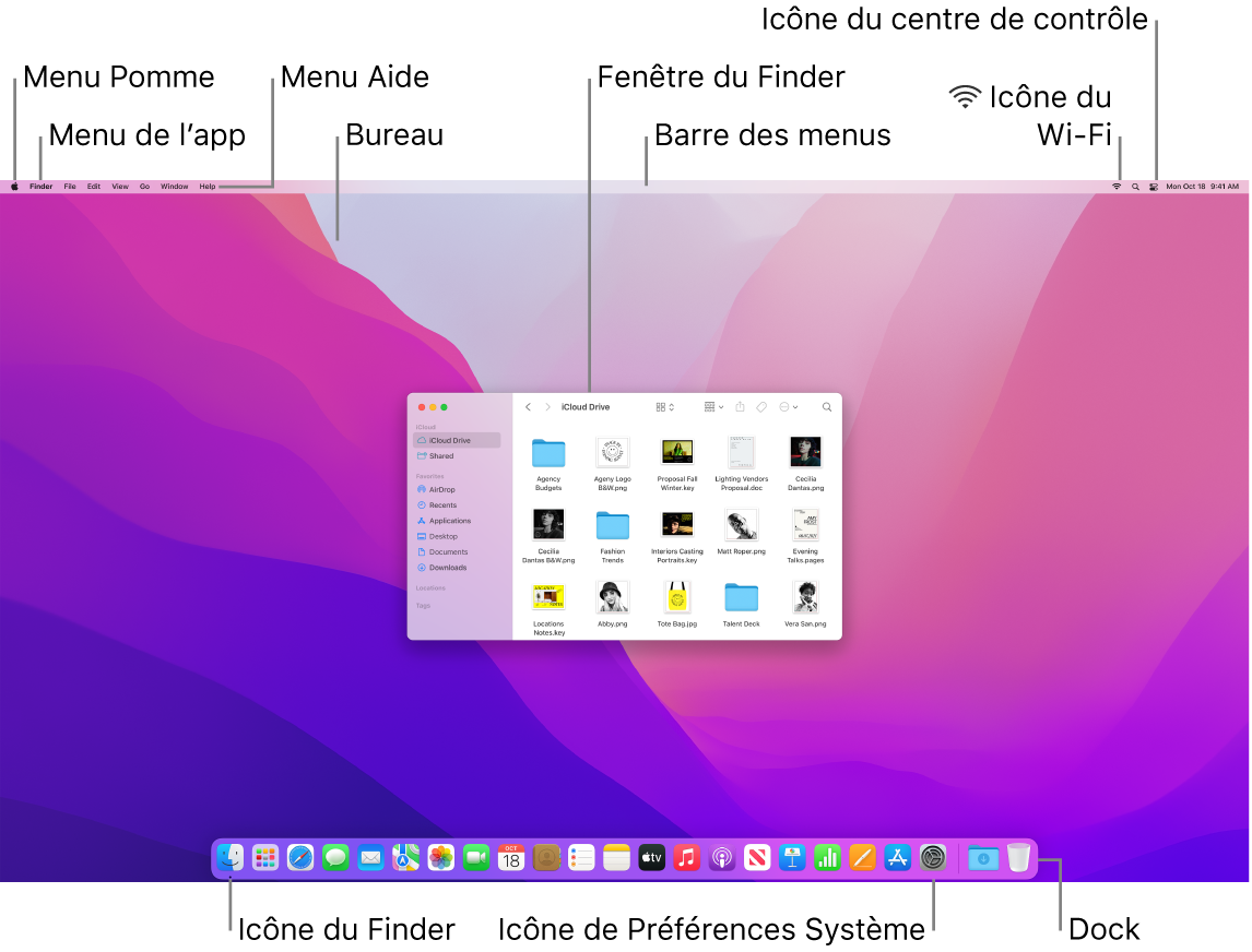 Écran d’un Mac présentant le menu Pomme, le menu de l’app, le menu Aide, le bureau, la barre des menus, une fenêtre du Finder, l’icône du Wi-Fi, l’icône du centre de contrôle, l’icône du Finder, l’icône des Préférences Système et le Dock.