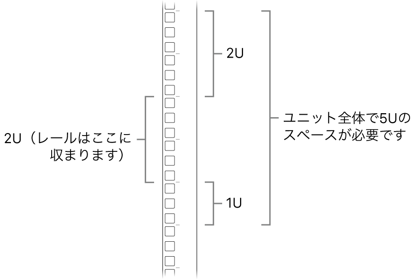 ラックの側面。Mac Proの取り付けに必要なユニットが示されています。