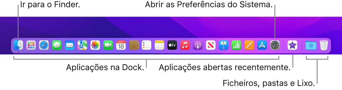 Uma imagem da Dock a mostrar o Finder, as Preferências do Sistema e a linha na Dock que divide as aplicações dos ficheiros e pastas.