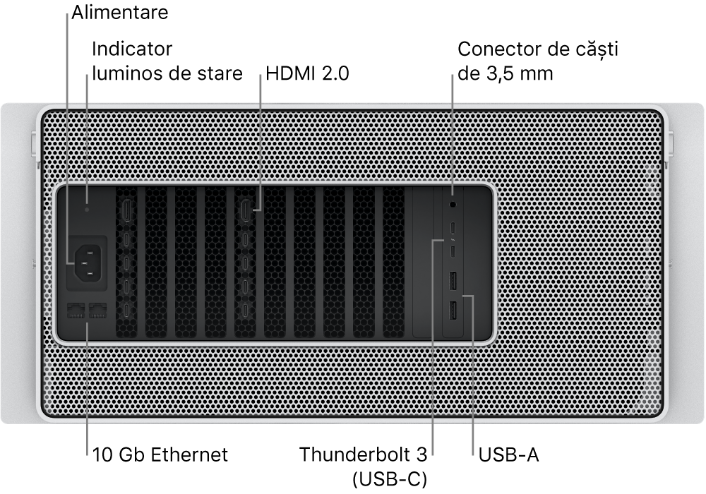Vedere din spate a unui Mac Pro afișând portul de alimentare, un indicator luminos de stare, două porturi HDMI 2.0, mufa pentru căști de 3,5 mm, două porturi Ethernet 10 gigabiți, două porturi Thunderbolt 3 (USB-C) și două porturi USB-A.
